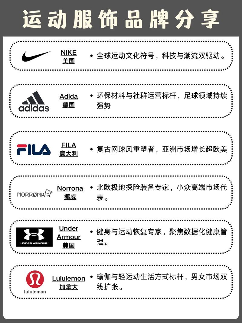 精选运动服饰品牌分享 为活力与时尚加码